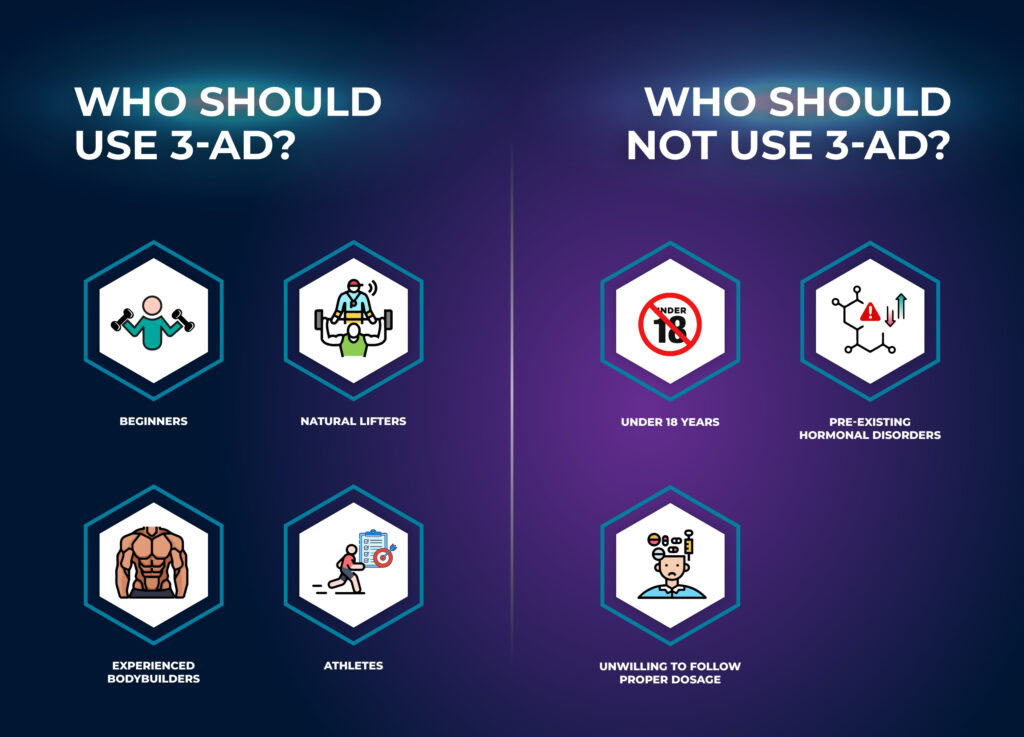 ใครควรและไม่ควรใช้โปรฮอร์โมน 3-AD
