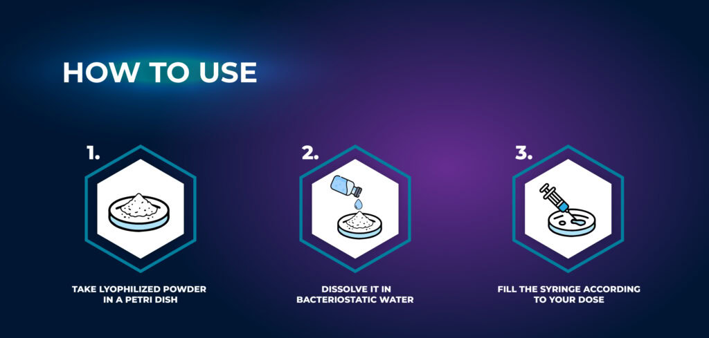 How to use - Bacteriostatic Water