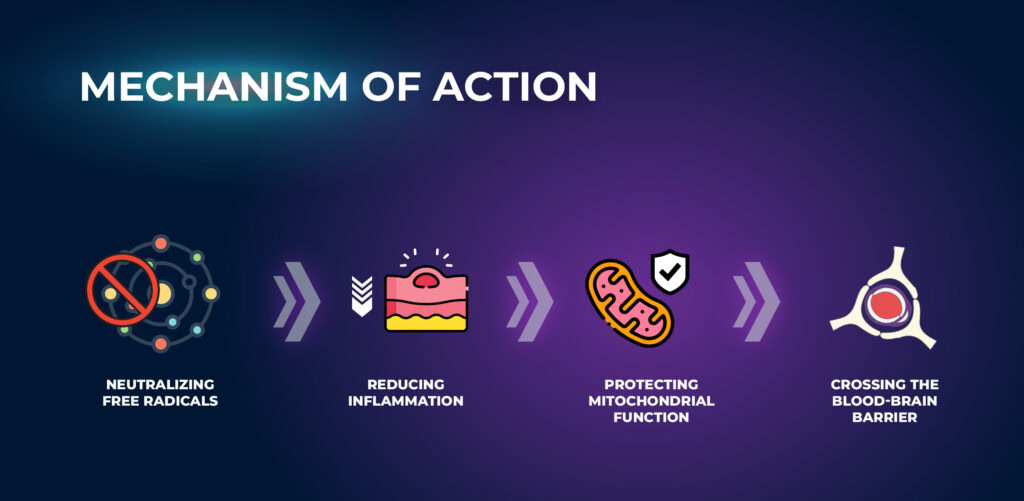 Mechanism of Action - C60 Supplement