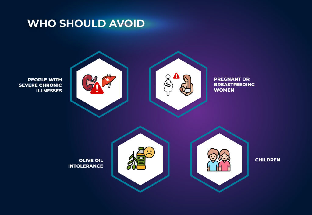 Who should avoid - C60 Supplement