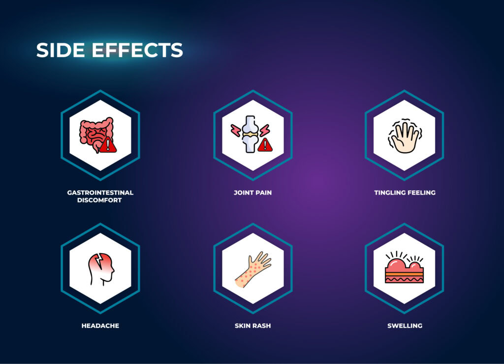 Possible Side Effects - Telmisartan