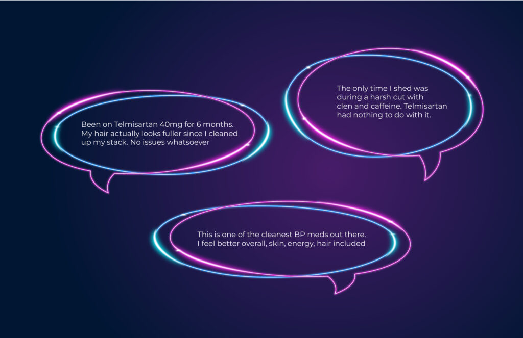 User Reviews of Telmisartan