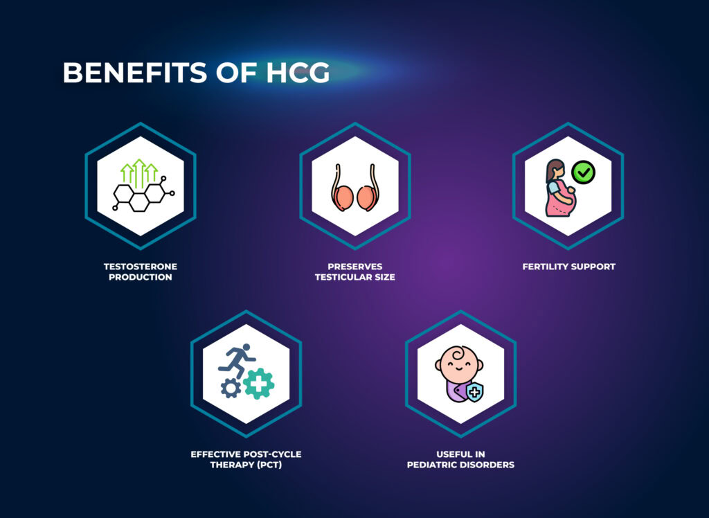 Benefits of HCG