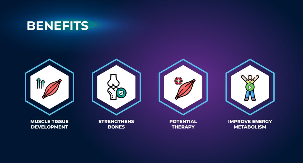 Benefits - ACE-031 Peptide