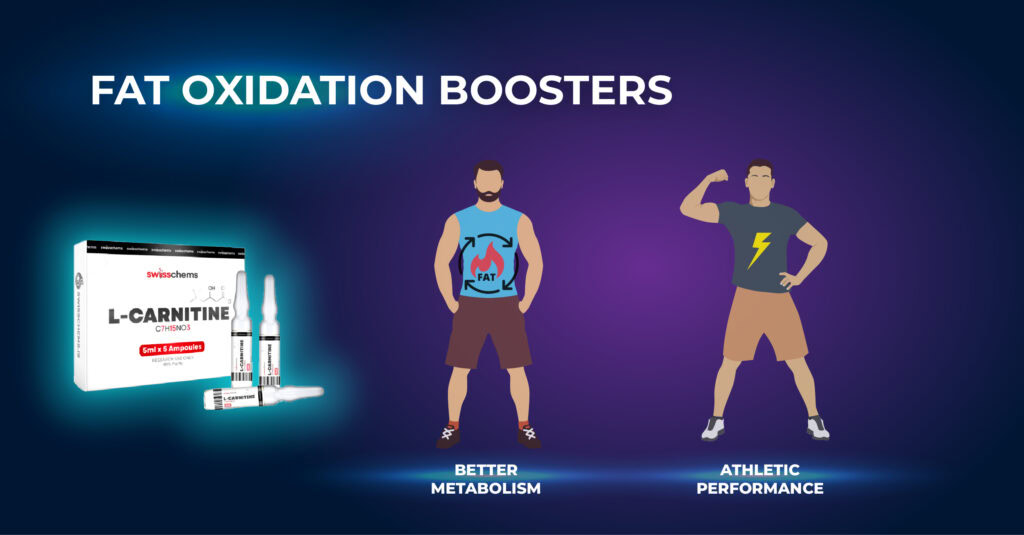 ตัวเร่งการเผาผลาญไขมัน