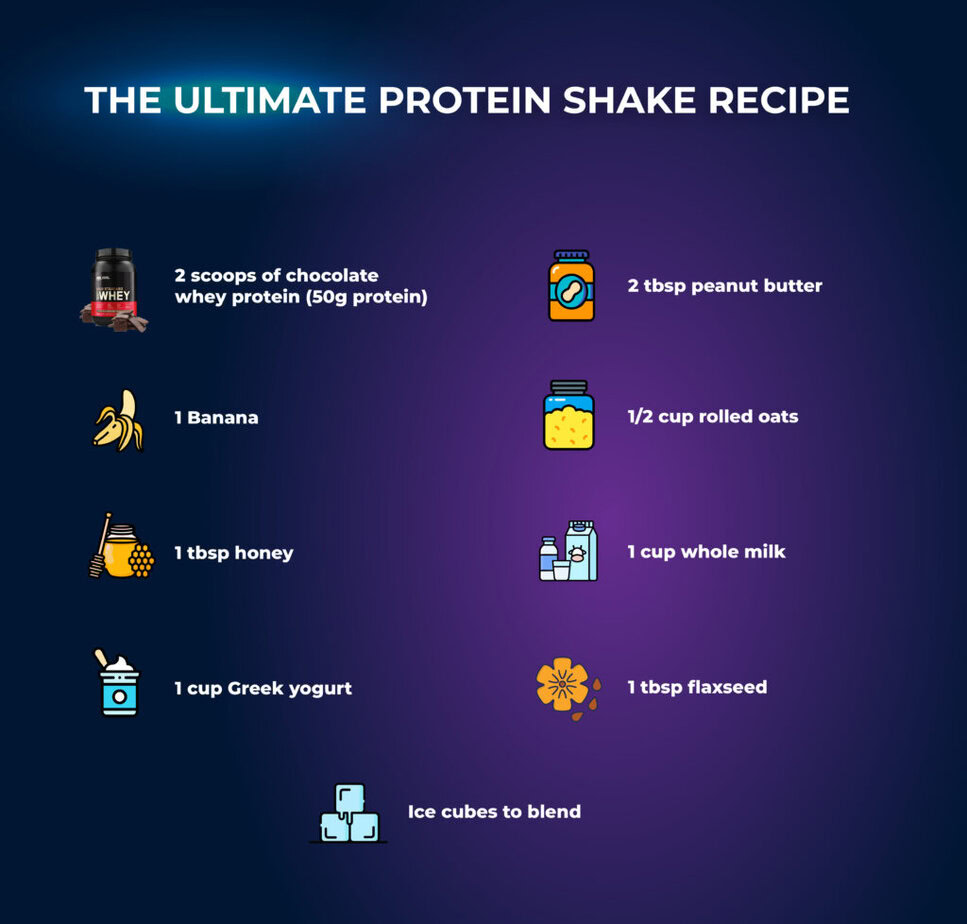 สูตรเครื่องดื่มโปรตีน