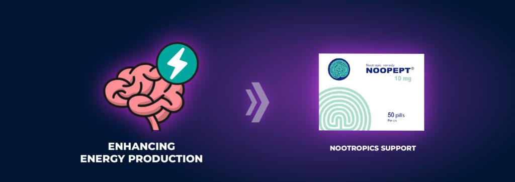 Enhancing Energy Production