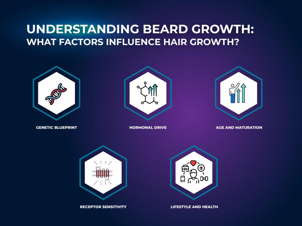 Supplements for Beard Growth