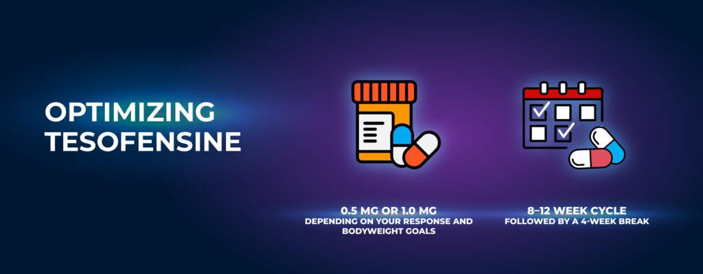 การปรับ tesofensine ให้เหมาะสม