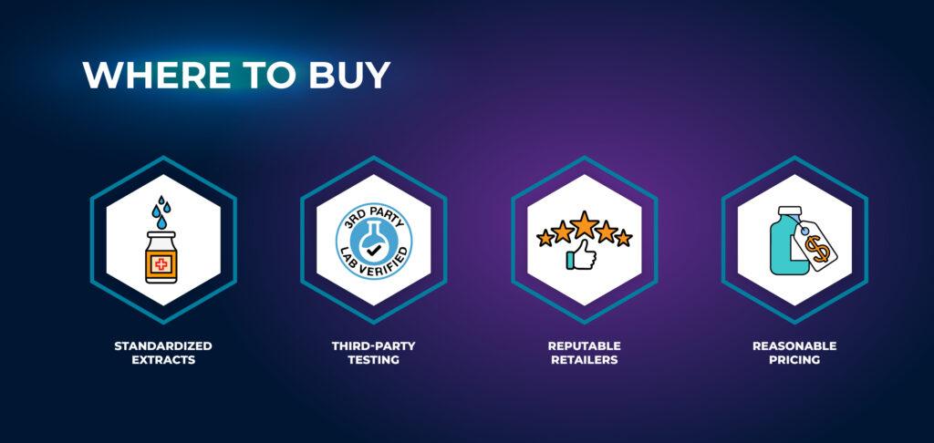 ที่ไหนซื้อ