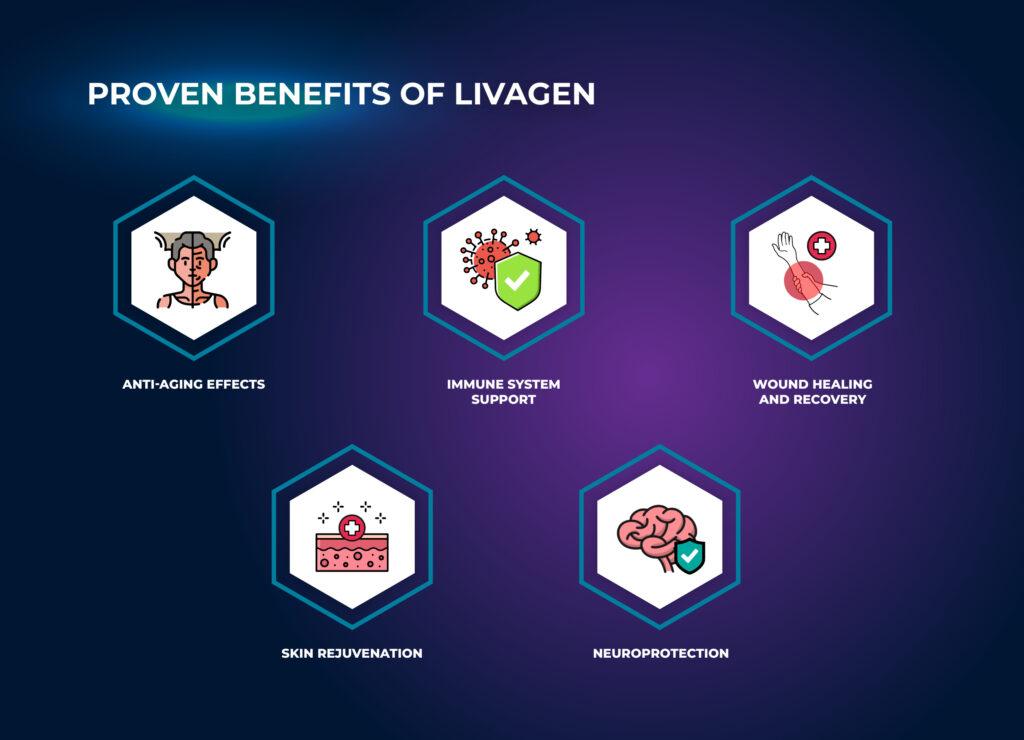 Benefits of Livagen