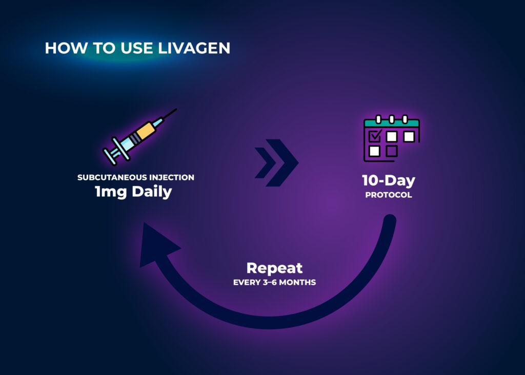 How to use Livagen