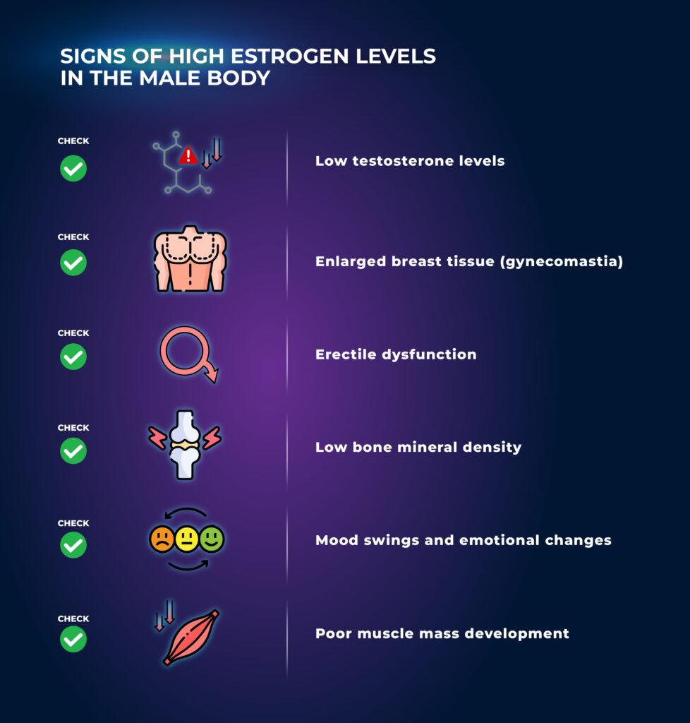 สัญญาณของระดับเอสโตรเจนสูง