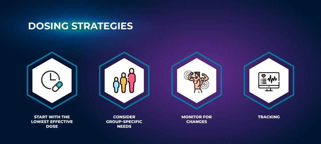 กลยุทธ์การให้ปริมาณ