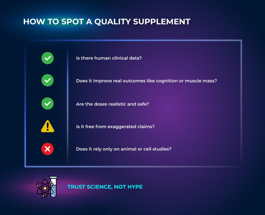 How to spot a quality supplement