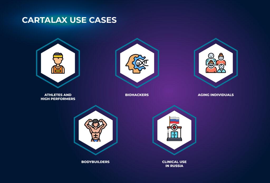 กรณีการใช้ Cartalax