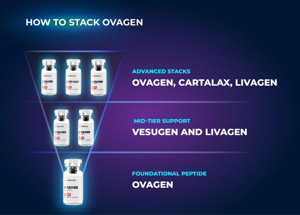 วิธีการซ้อน Ovagen
