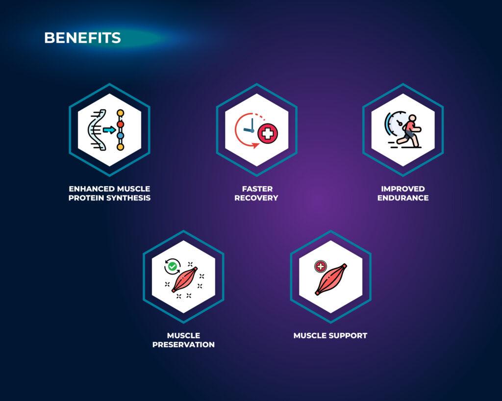 Benefits - EAA Supplement