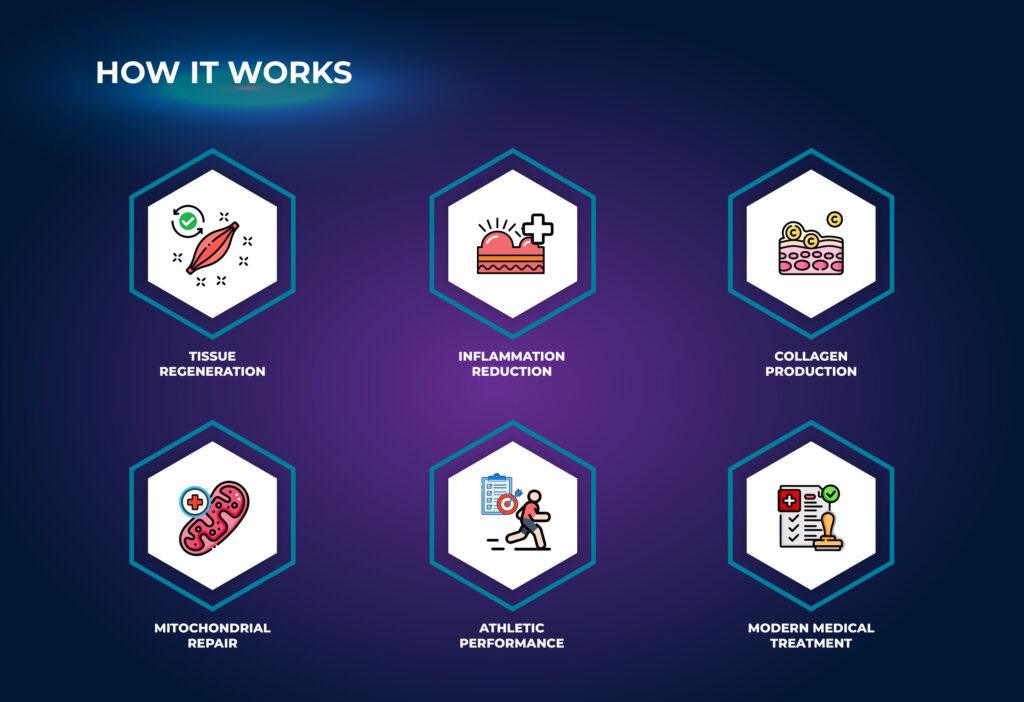 How Peptides for Injury Recovery work