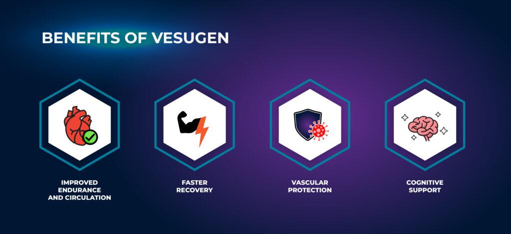 Vesugen Benefits
