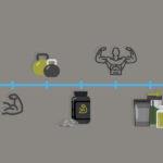 ประวัติการเพาะกาย