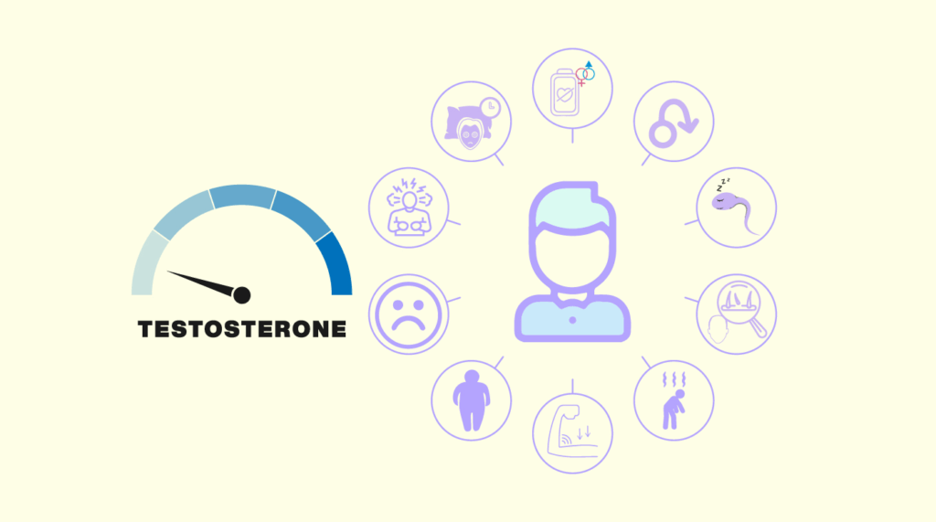 ฮอร์โมนเพศชายต่ำ