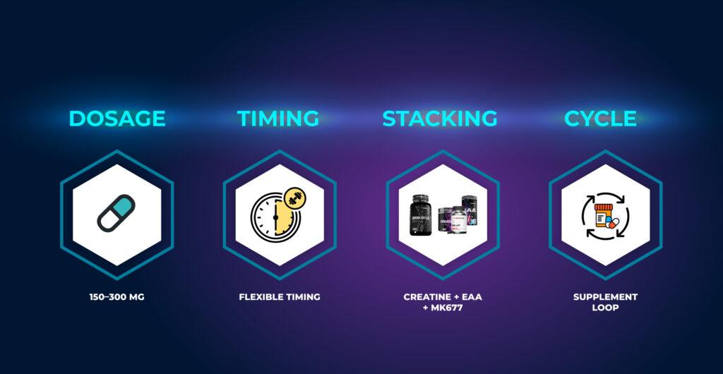 Epimuscle - ปริมาณการใช้, เวลาที่เหมาะสม, การใช้ร่วมกับยาอื่น, รอบการใช้