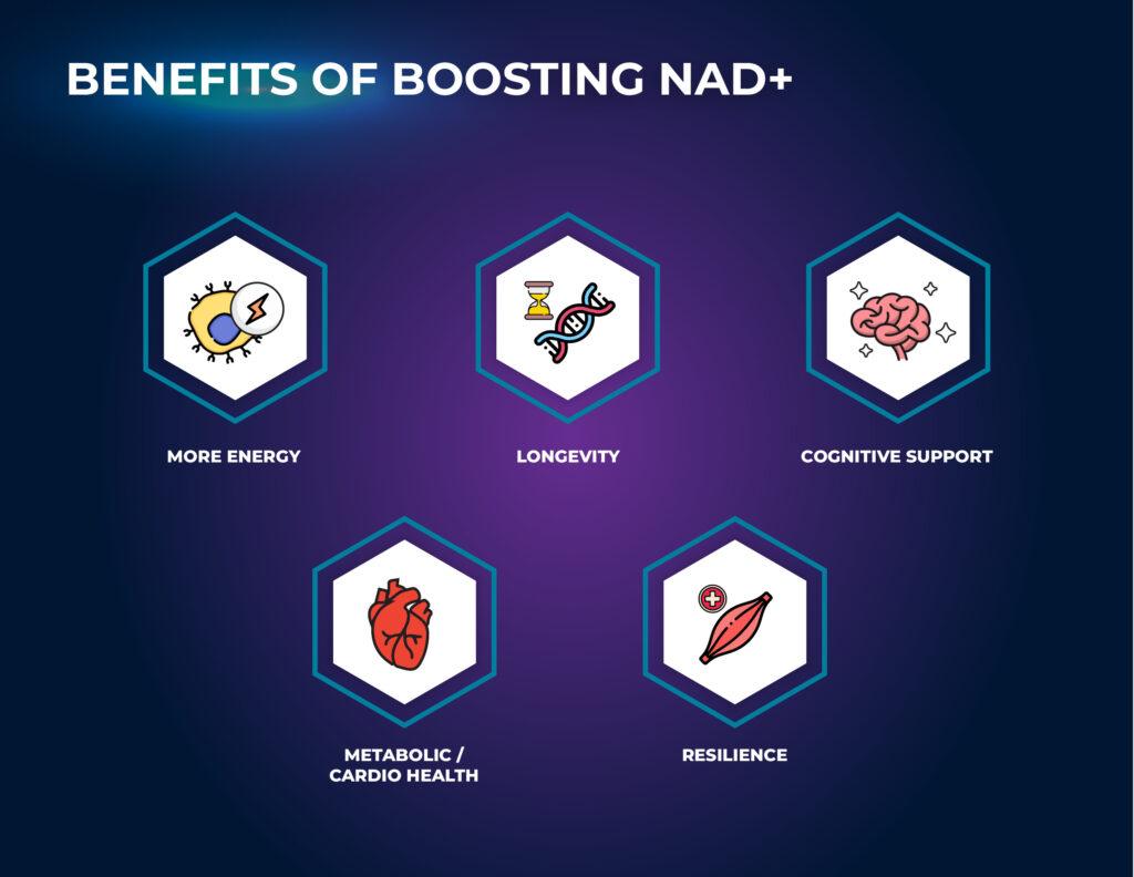 Benefits of Boosting NAD+