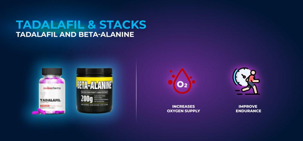 Tadalafil and Beta-Alanine