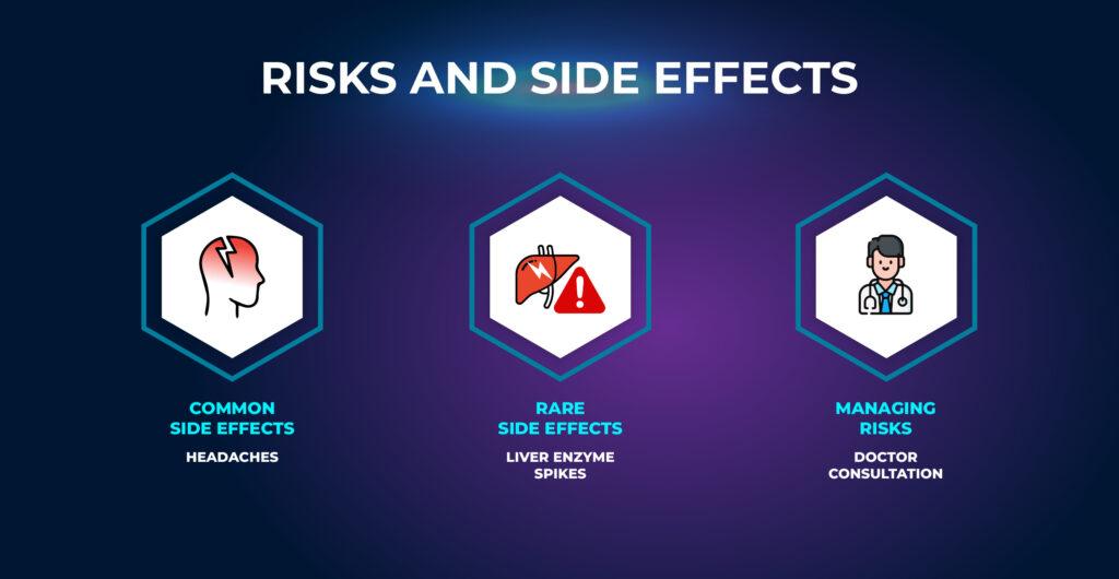 ความเสี่ยงและผลข้างเคียง - โรซูวาสแตติน
