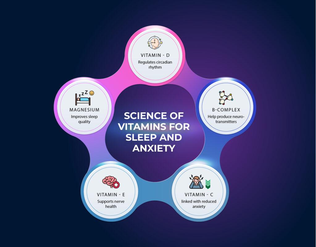 Science of Vitamins for Sleep and Anxiety