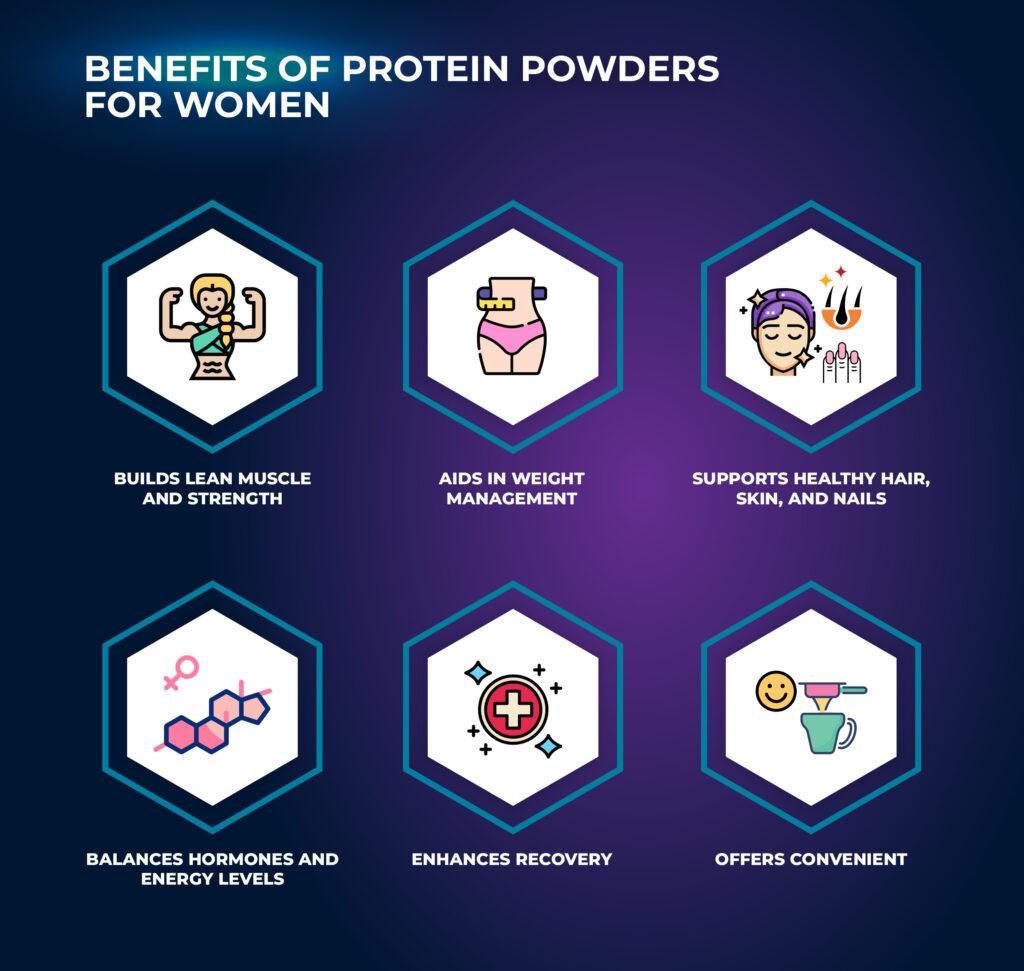 Benefits of Protein Powders for Women