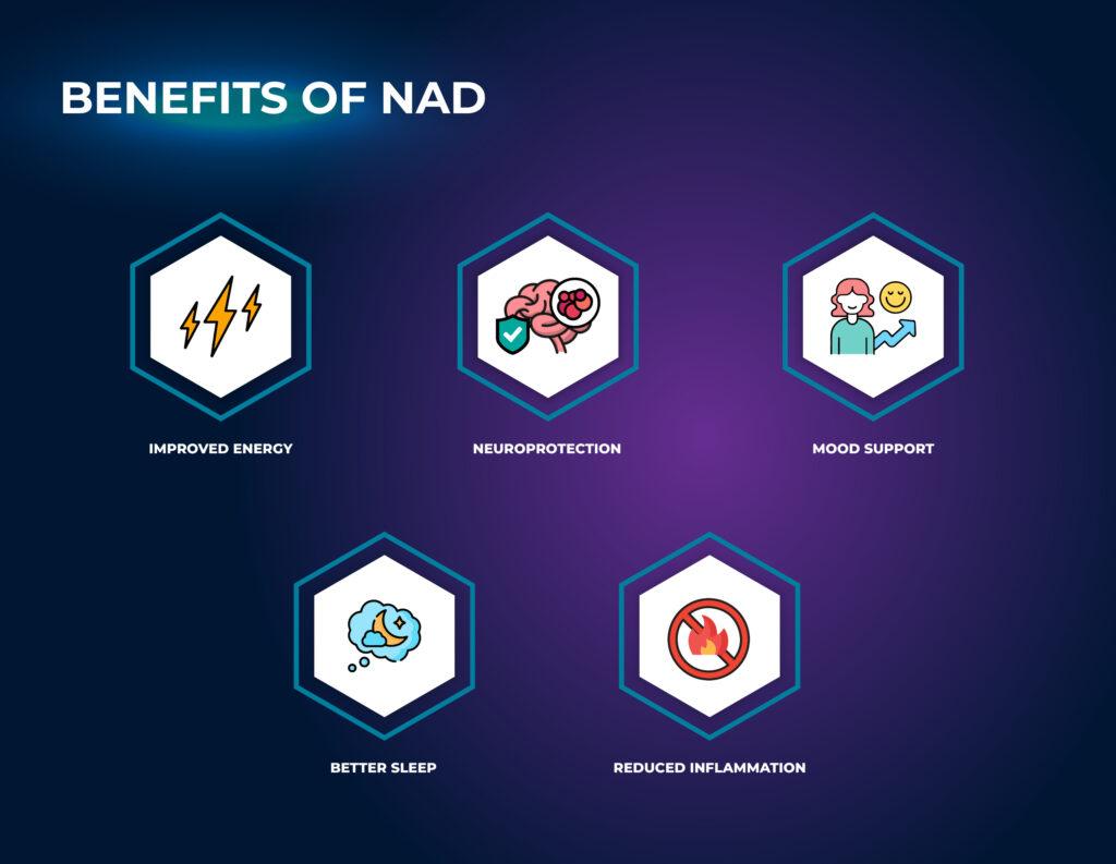 Benefits of NAD Supplements