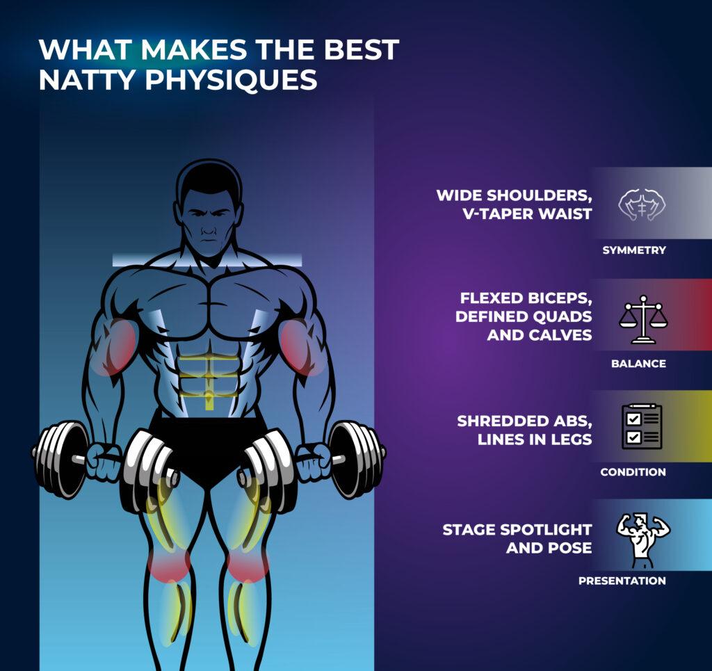 What Makes the Best Natty Physiques