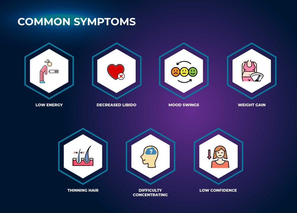 Common Symptoms - Low Testosterone Symptoms