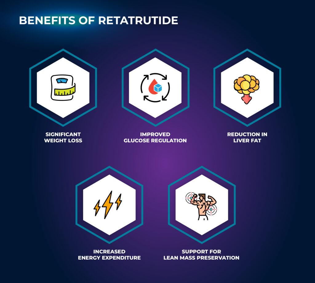 Benefits - Retatrutide