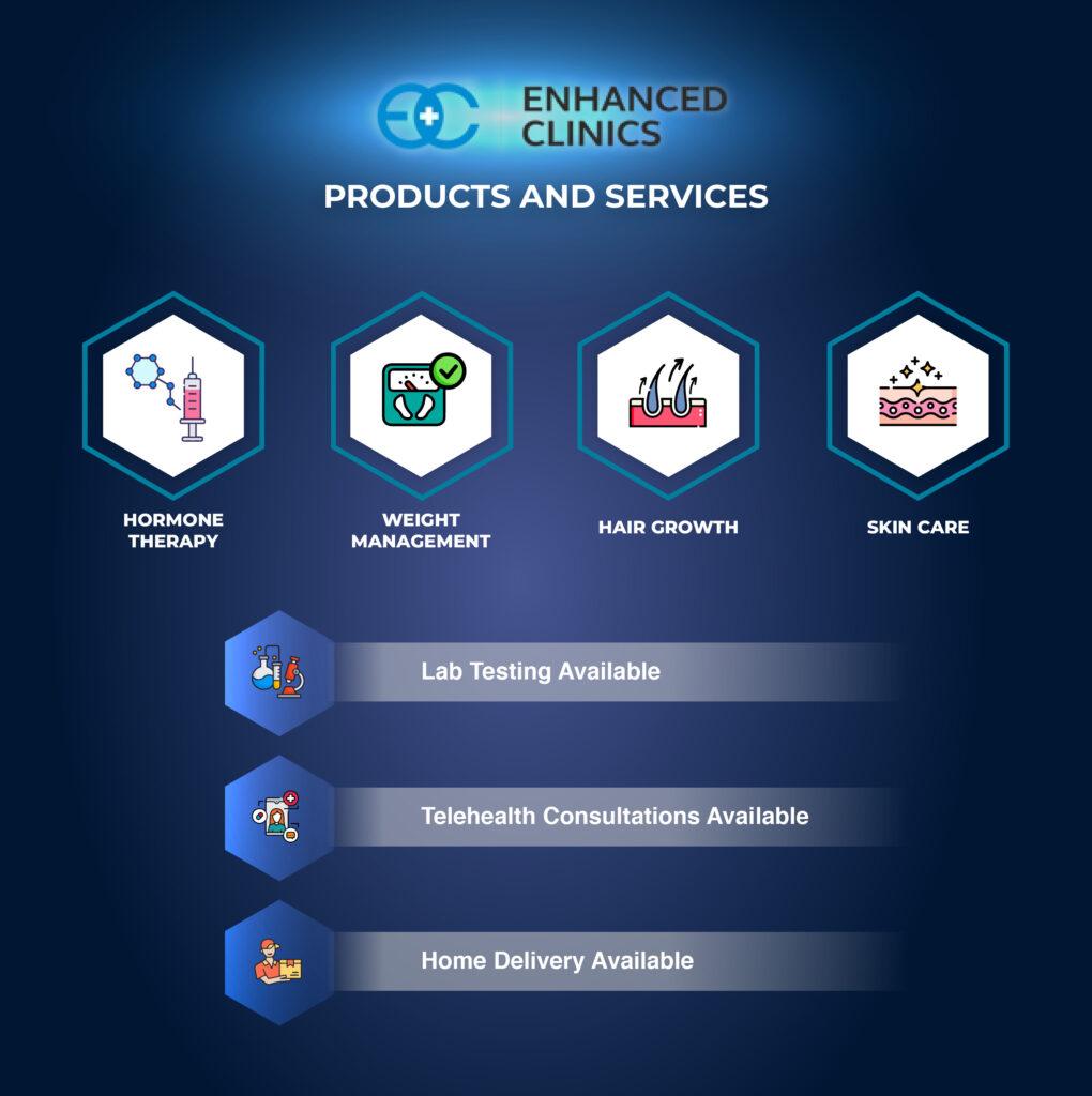 Enhanced Clinics - Products and Services