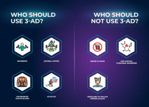 Who should and shouldn't use 3-AD Prohormone
