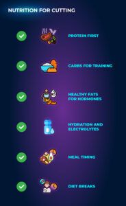 Nutrition for Cutting